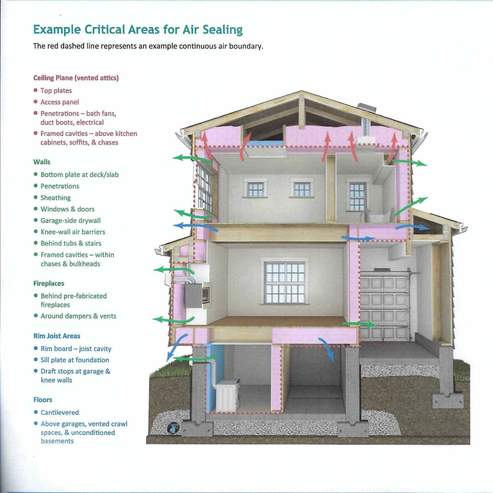 Blower Door Example Critical Areas for Air Sealing