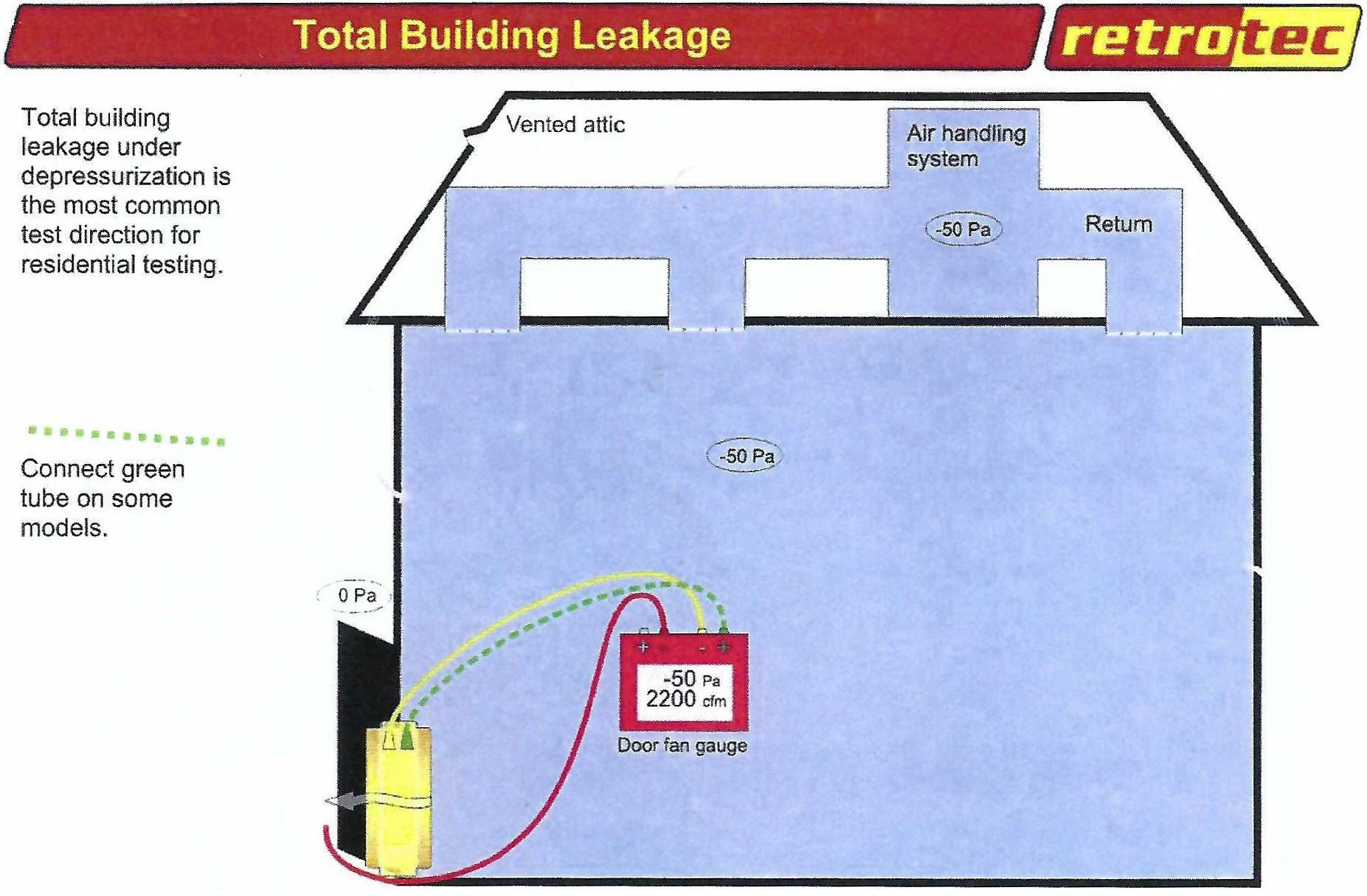 Total Building Leakage Example